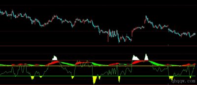 [文华财经指标]极限波段公式源码